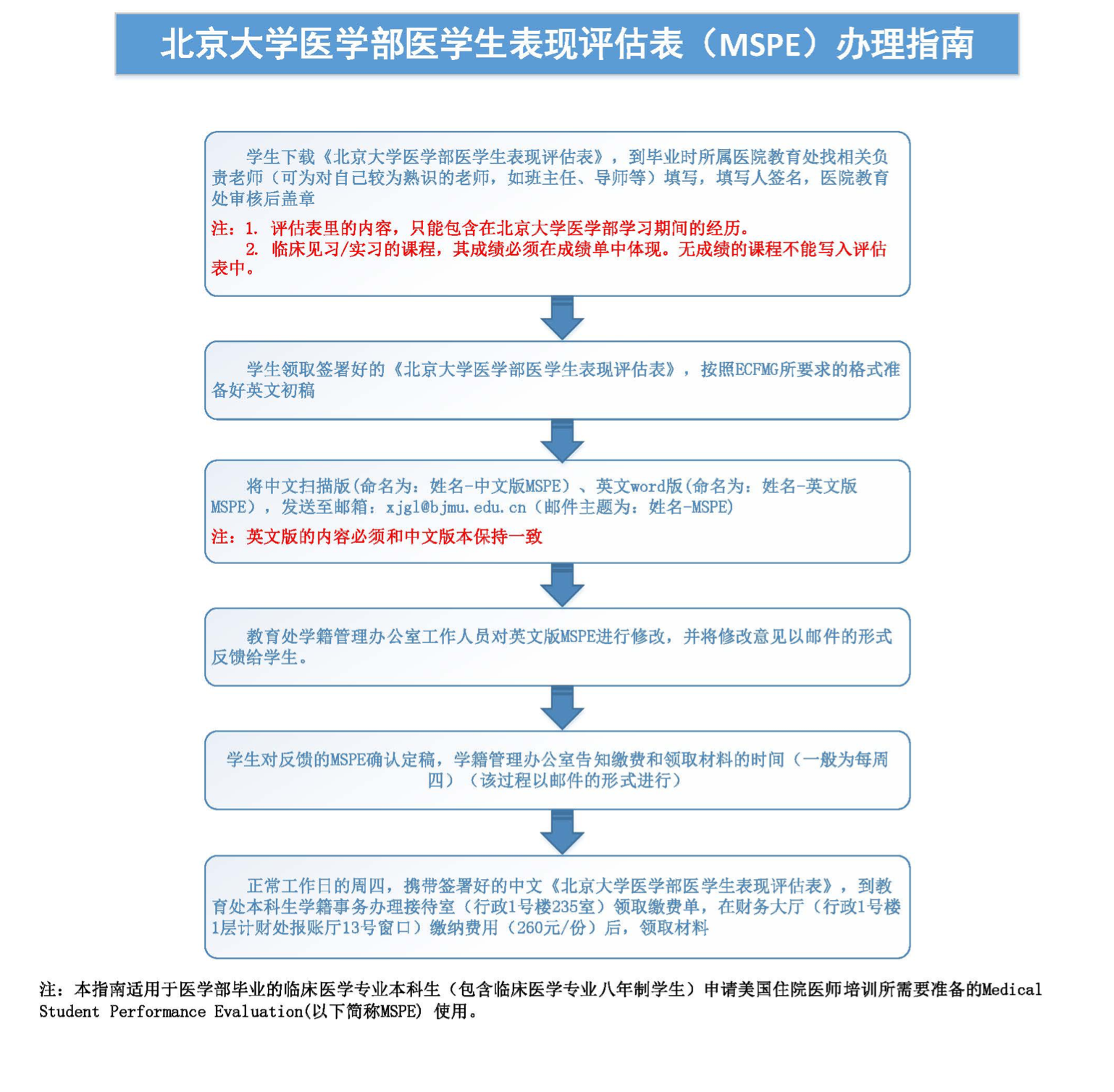 医学生表现评估表 Mspe 北医教育处